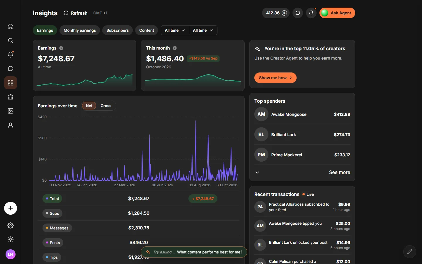 Dashboard met inkomsten, grafiek en recente transacties